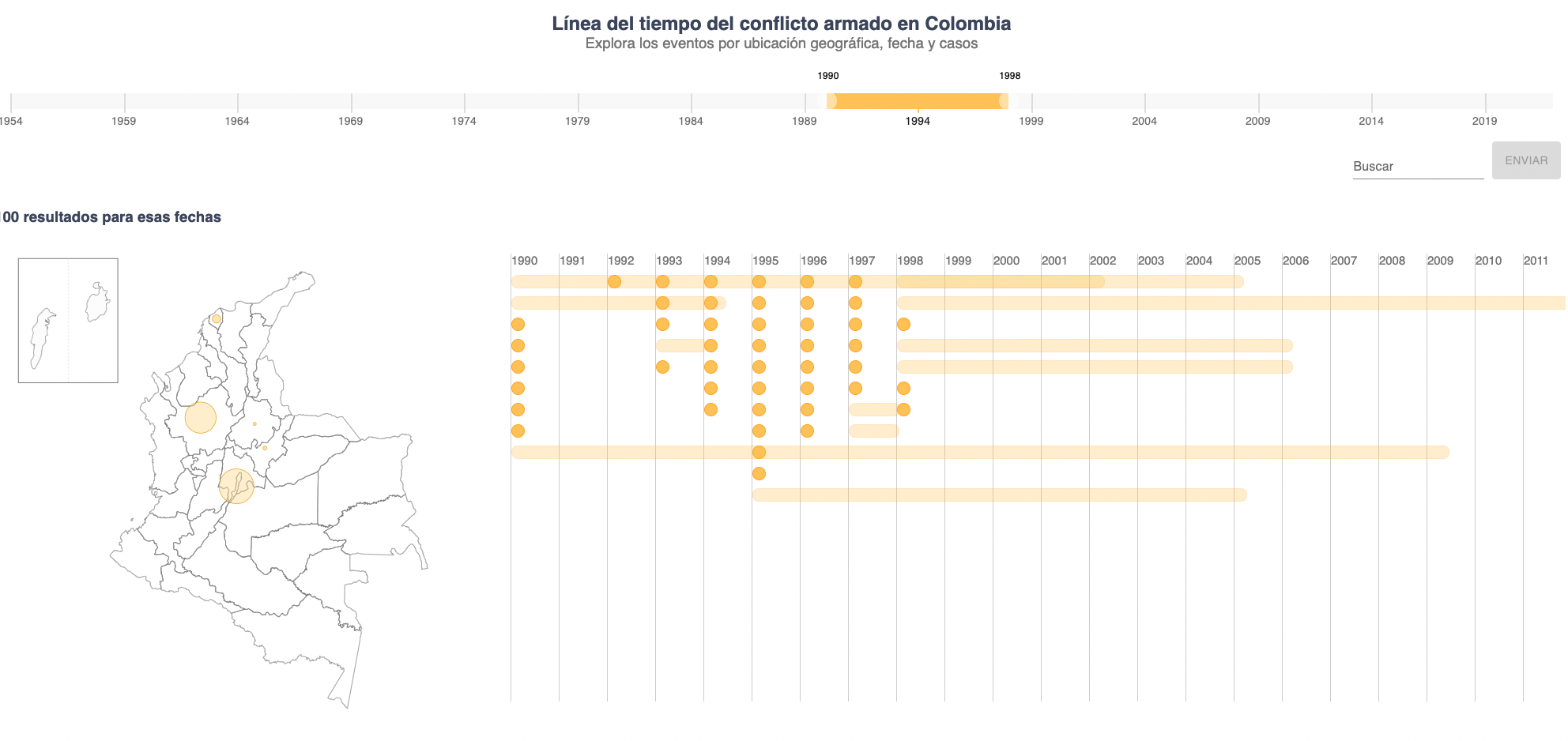 timeline